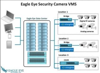 Viisights integrates with Eagle Eye Cloud